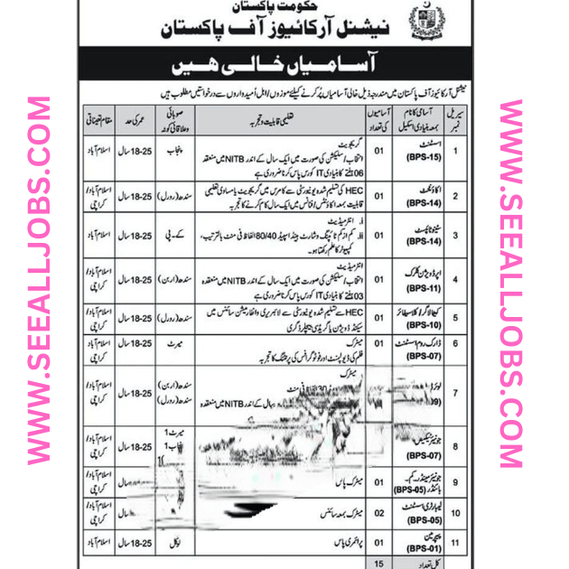 Latest Jobs in National Archives of Pakistan Jobs 2023 for Assistant, Clerks, Cataloger, Jr Technical Assistants, Accounts, Steno Typists, Lab Assistants and Other