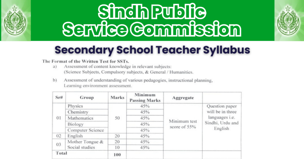 Secondary School Teacher SPSC Syllabus