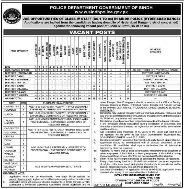 Sindh police class 4 jobs 2023