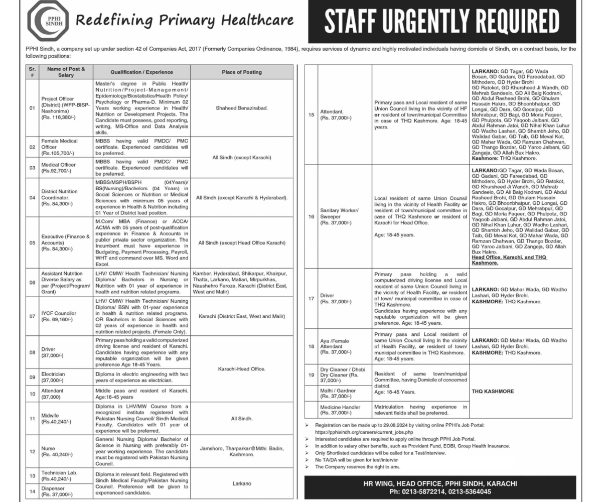 PPHI Sindh Jobs