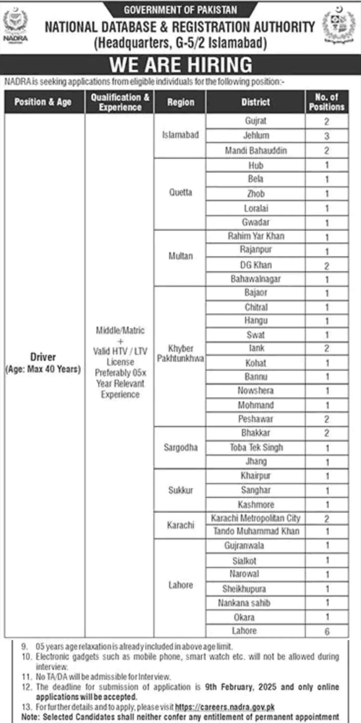 NADRA Jobs Advertisement
