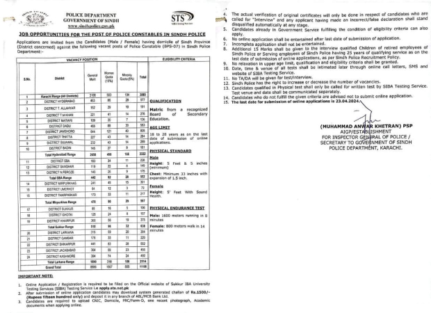 STS Sindh Police Jobs ADS