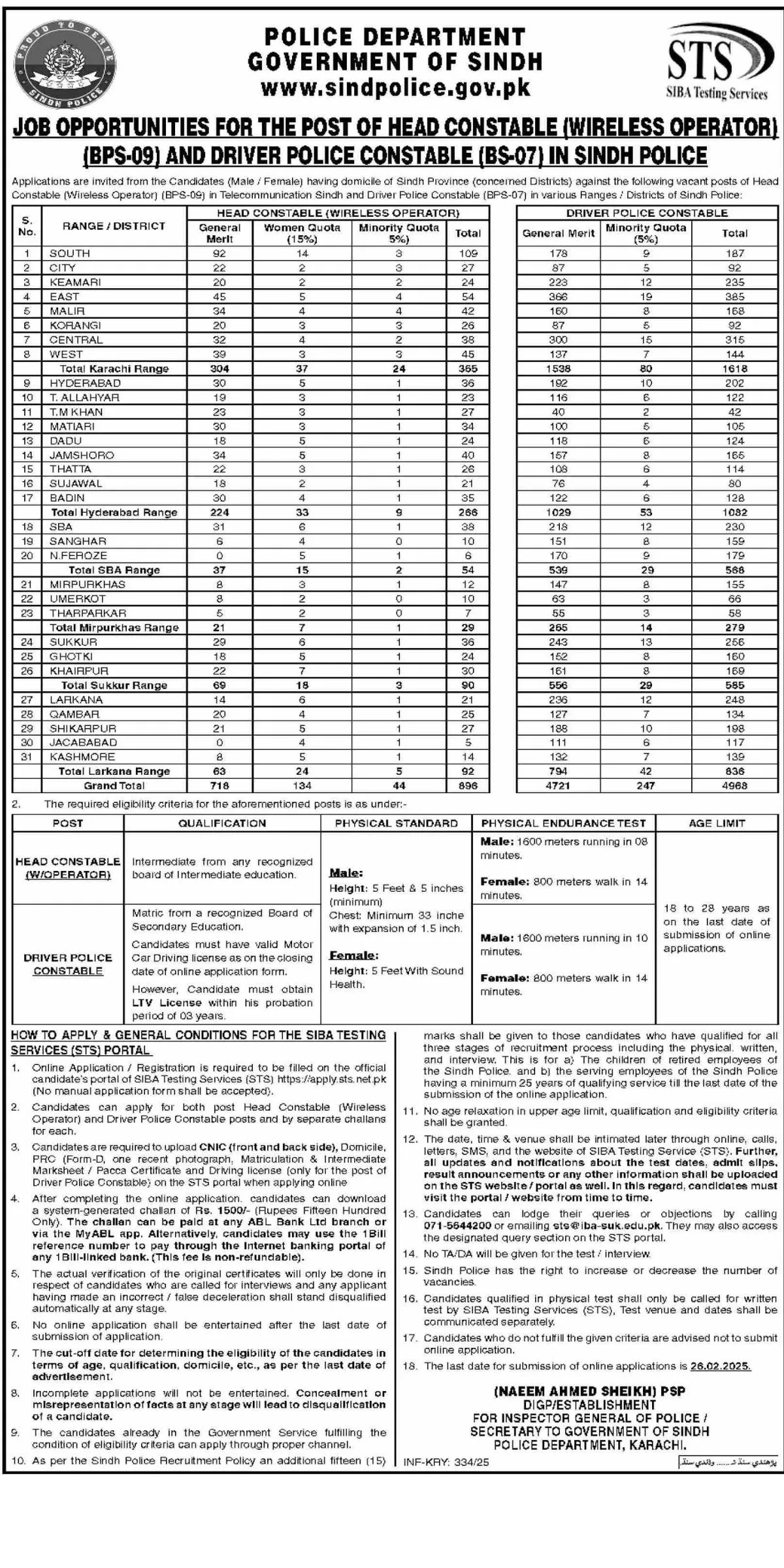 STS Sindh Police Jobs