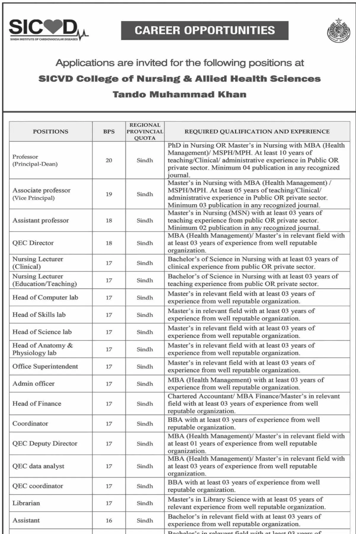 Sindh Institute of Cardiovascular Diseases SICVD Jobs