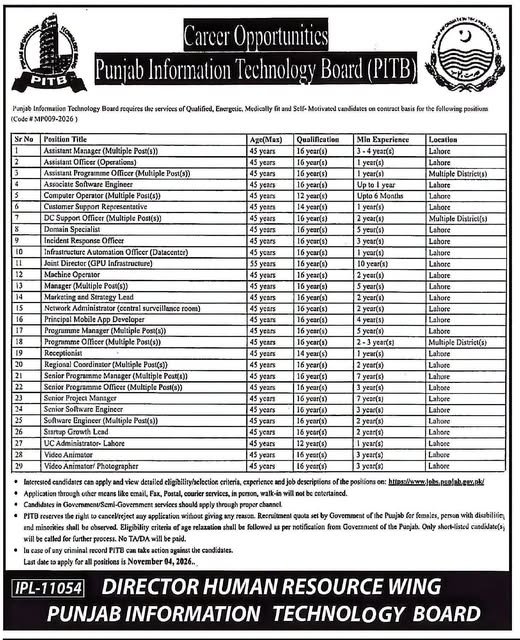 Punjab Information Technology Board PITB Jobs Advertisements 2026