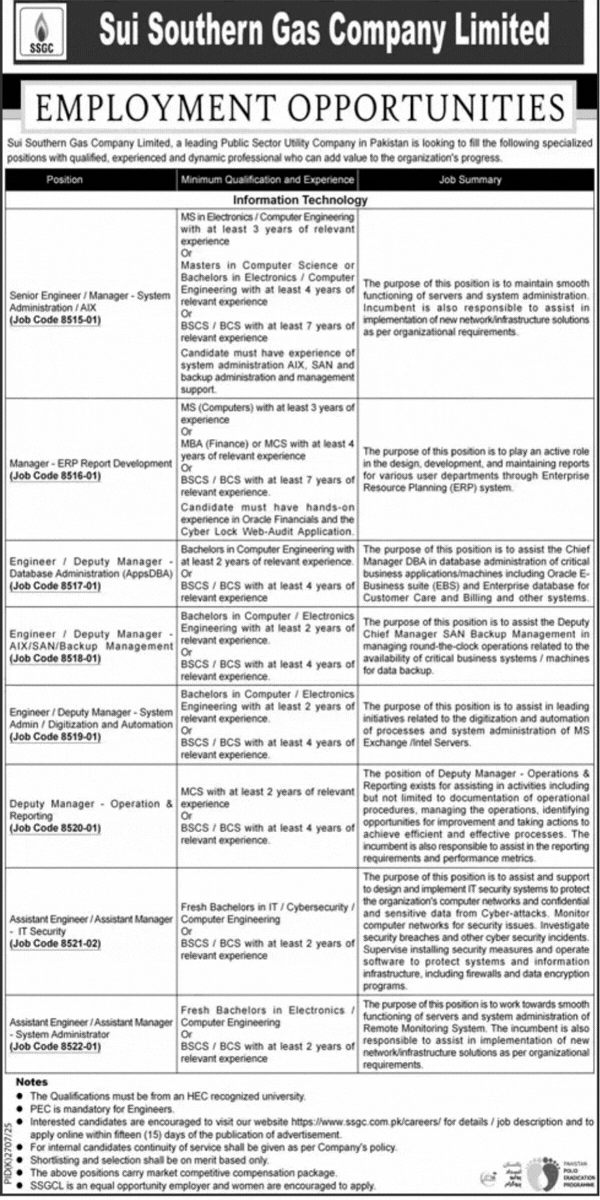 Sui Southern Gas Company Limited Jobs