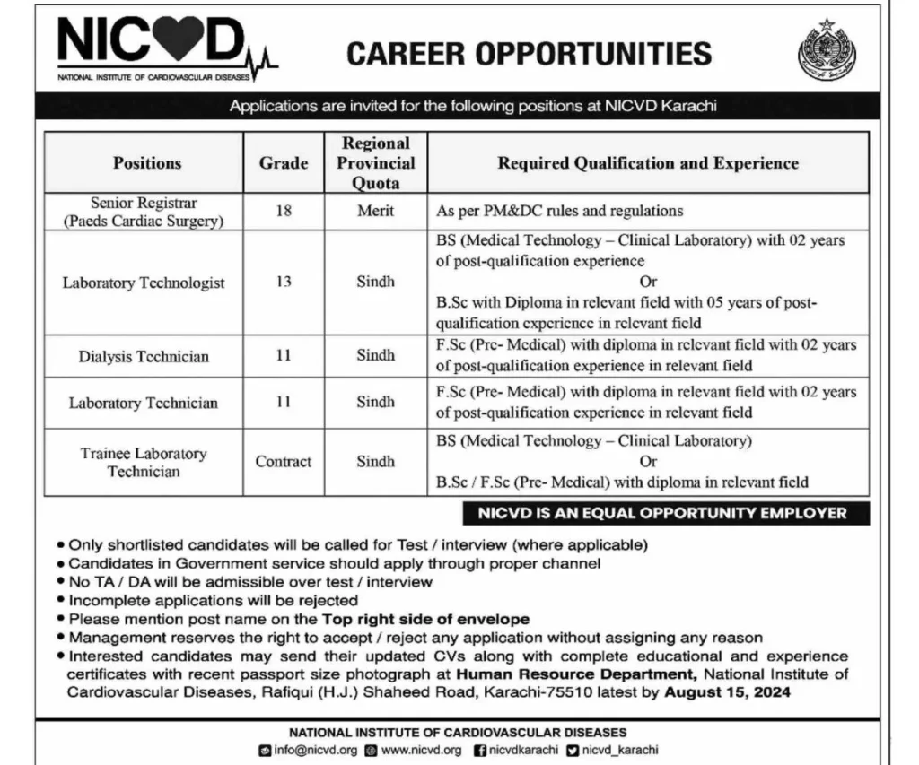 Latest National Institute of Cardiovascular Diseases NICVD Jobs