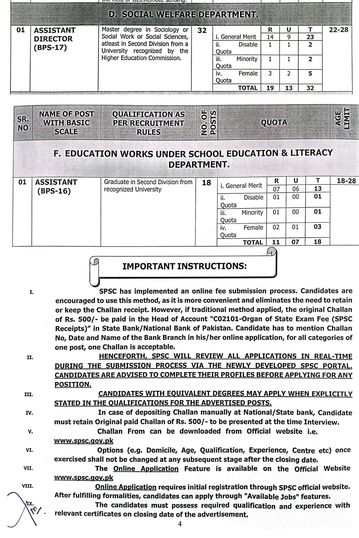 SPSC Jobs Advertisement