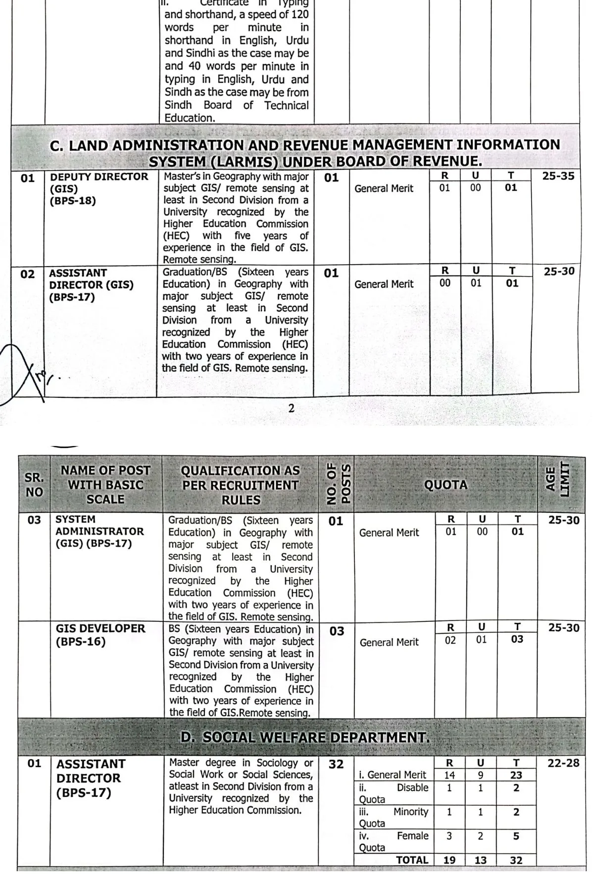 SPSC Jobs Advertisement