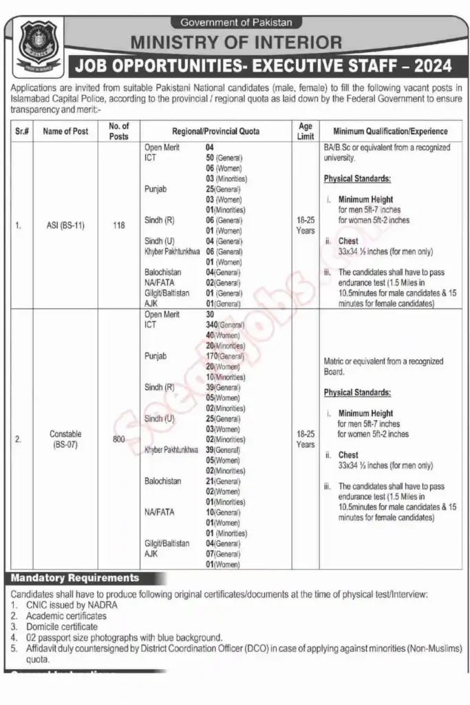 Islamabad Police Jobs