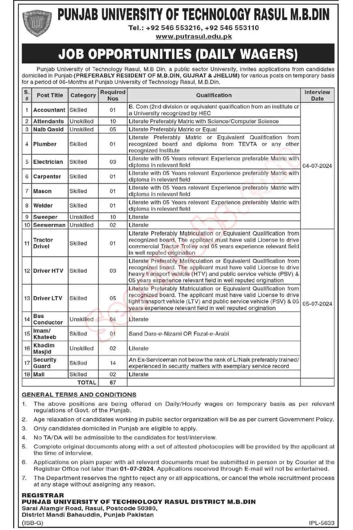 Punjab University of Technology Rasul Jobs