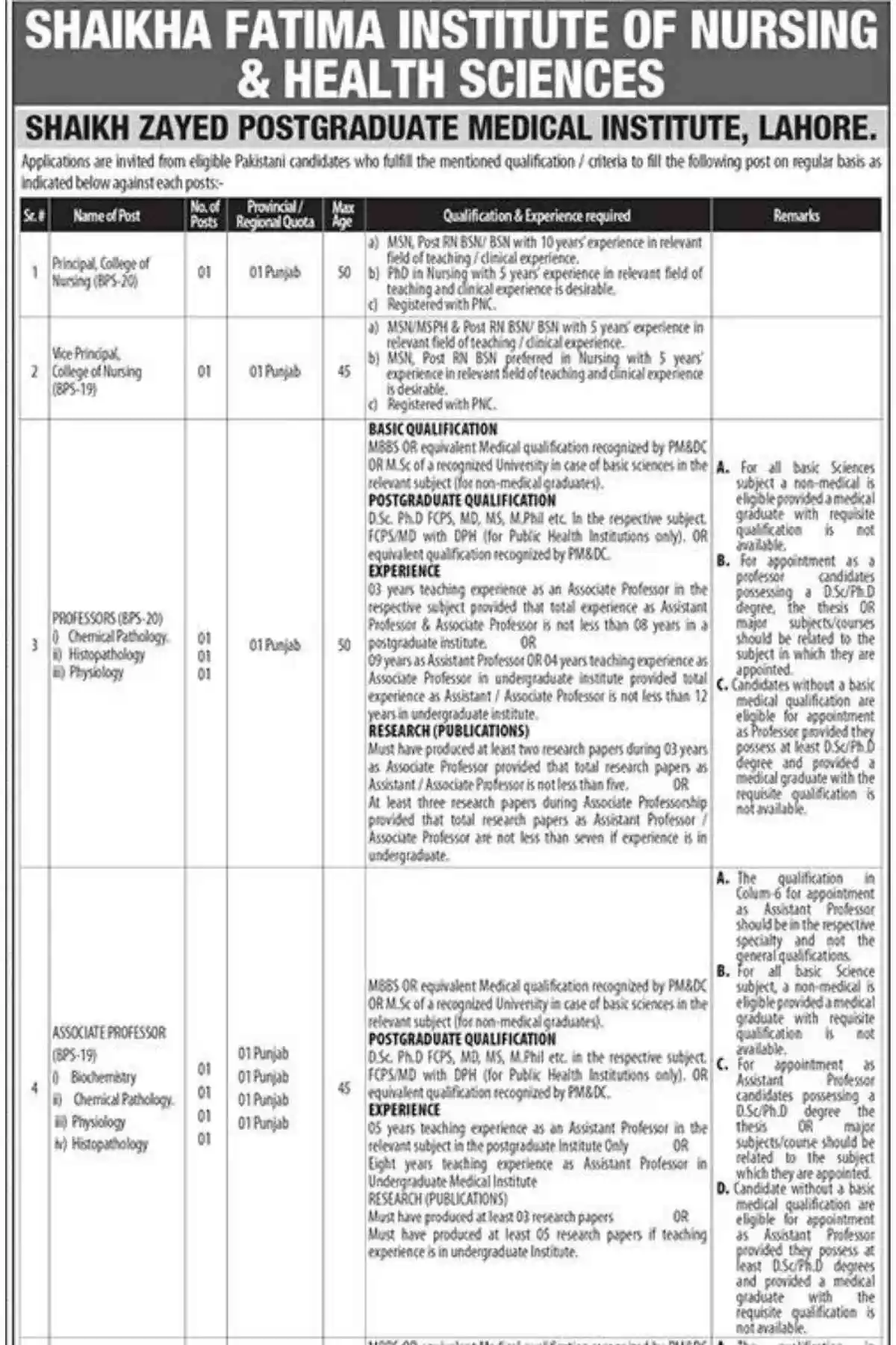 Shaikh Zayed Postgraduate Medical Institute Lahore Jobs