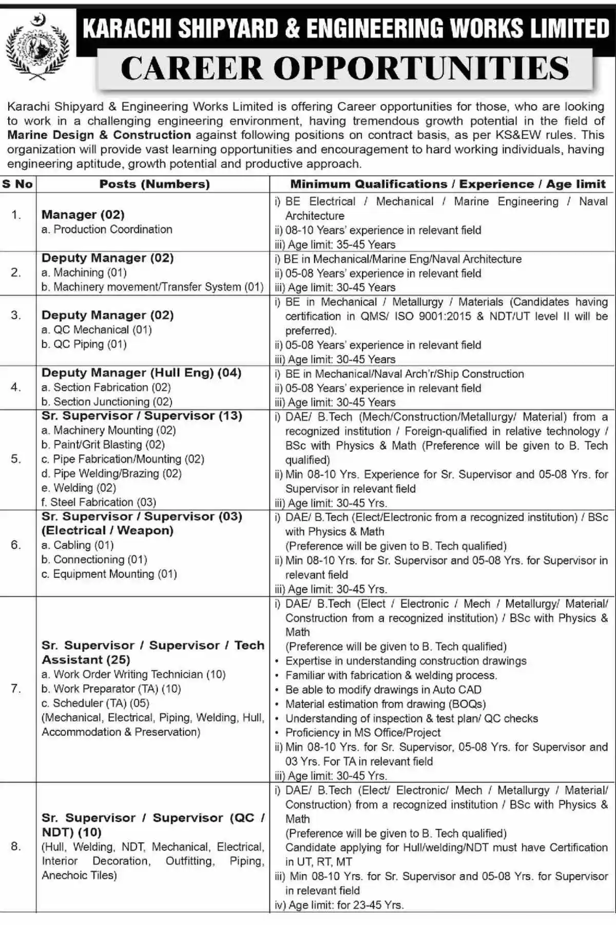 Karachi Shipyard & Engineering Works Limited KSEW Jobs