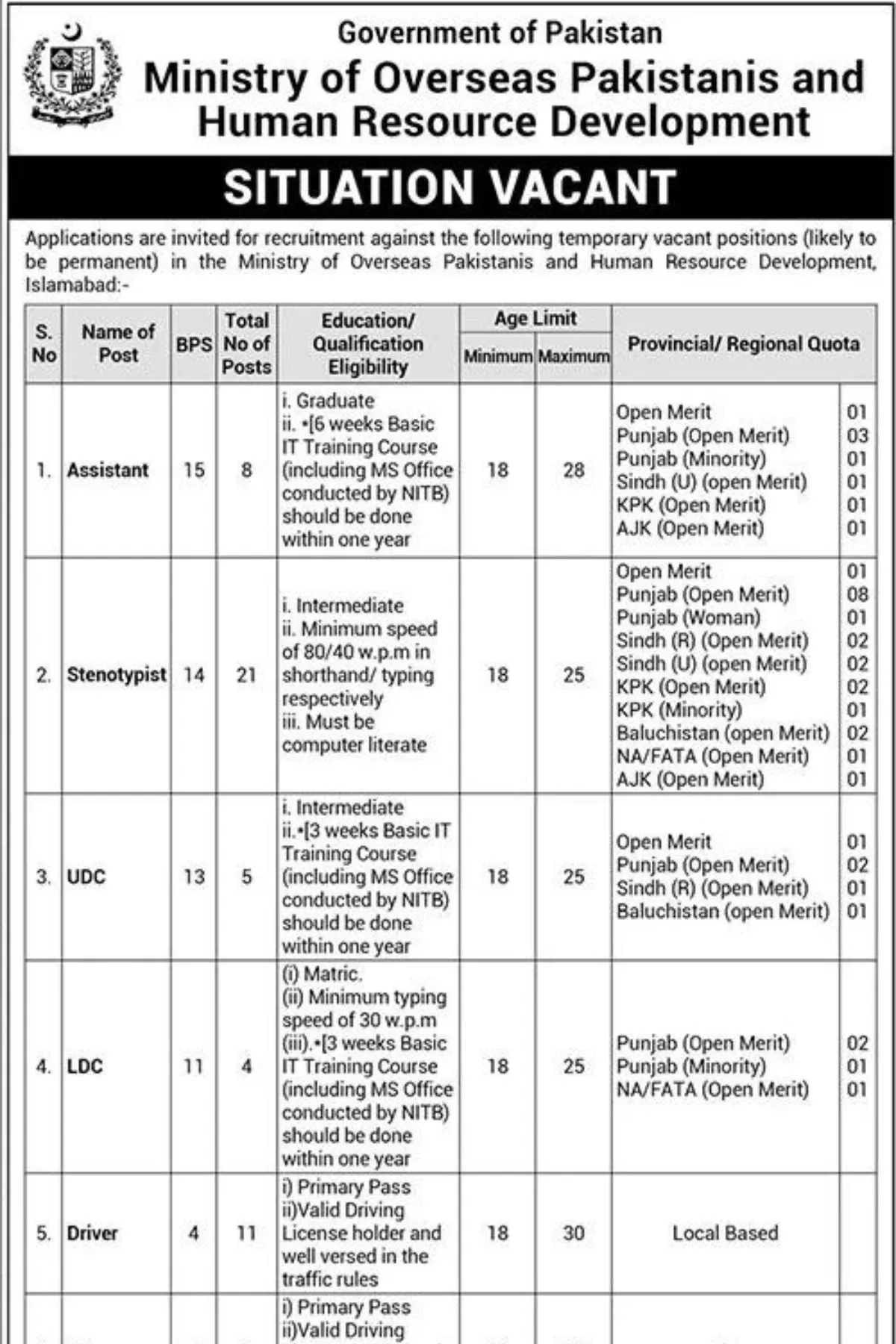 Ministry of Overseas Pakistani Jobs