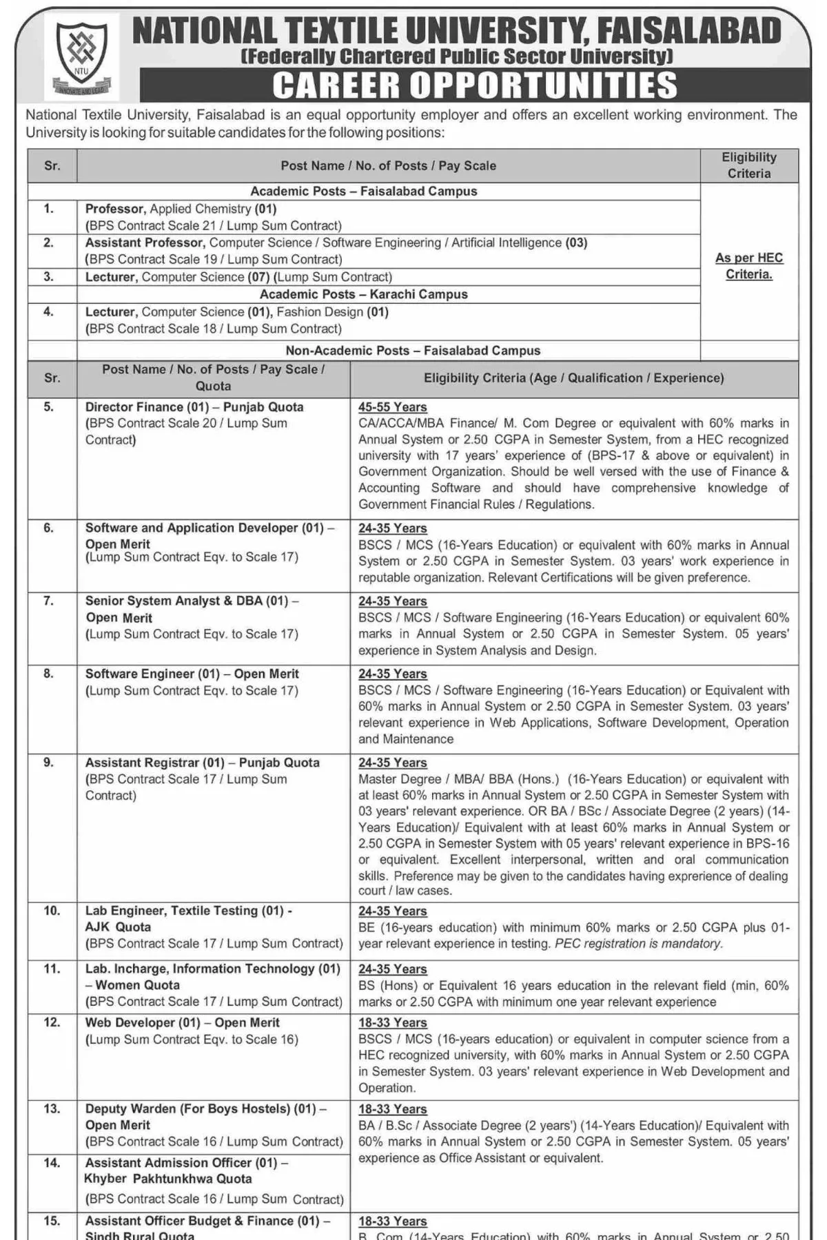 National Textile NTU Faisalabad Jobs