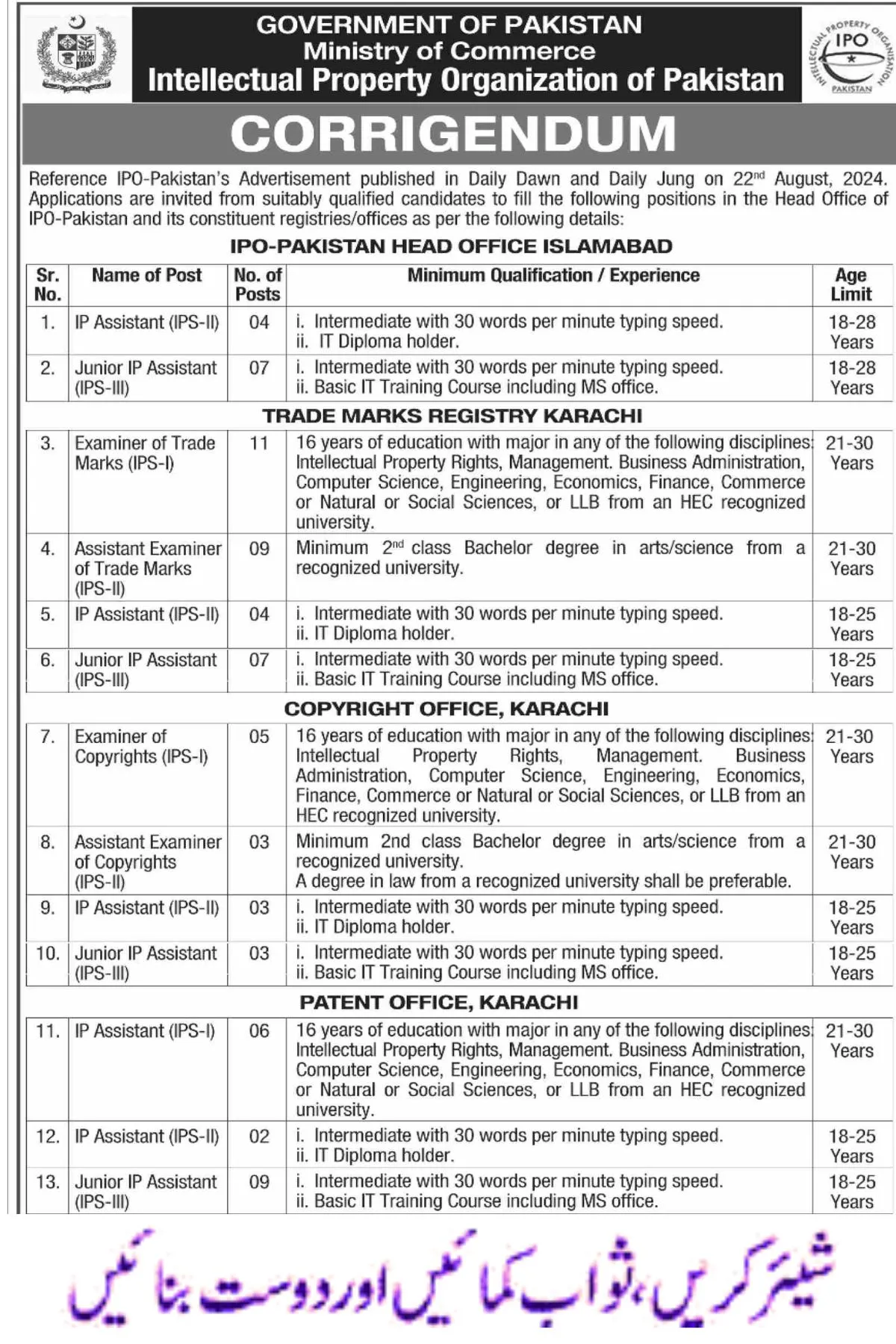 IPO Jobs - Intellectual Property Organization of Pakistan Jobs