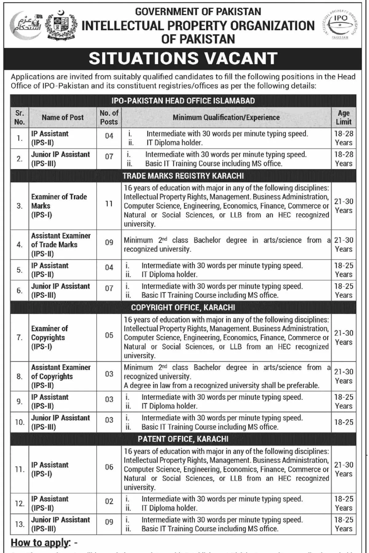 Intellectual Property Organization of Pakistan Jobs IPO Jobs