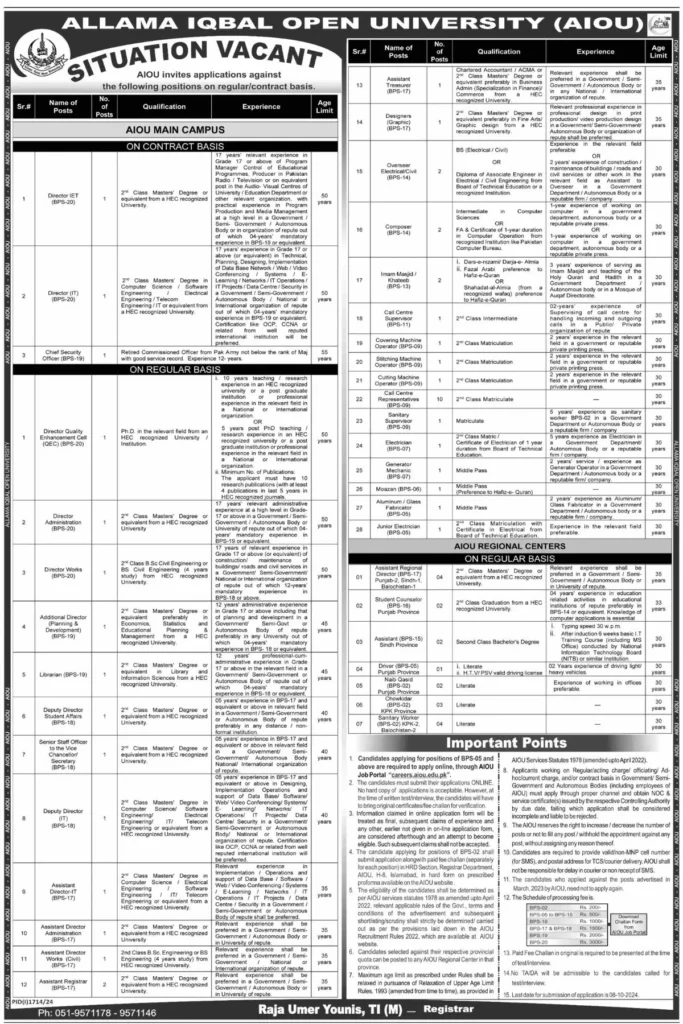 Allama Iqbal Open University Jobs