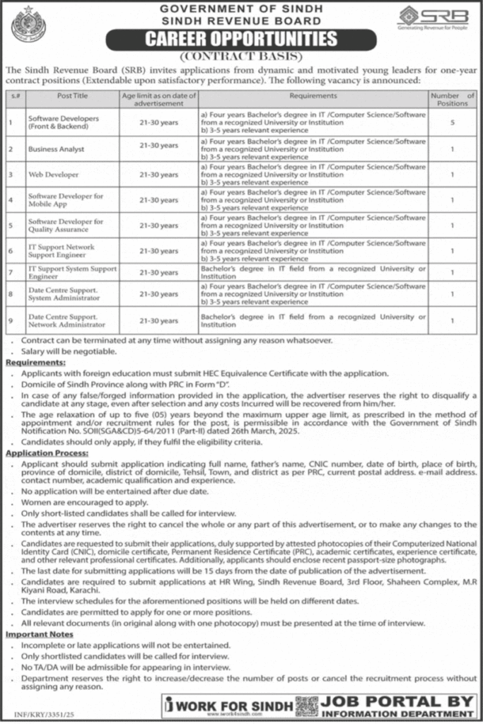 Sindh Revenue Board Jobs