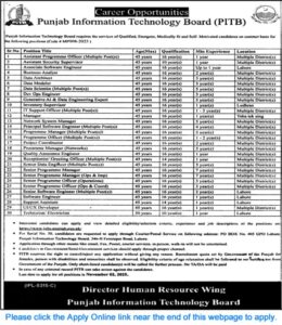 PITB Punjab Information Technology Board Jobs 2025 Apply Online