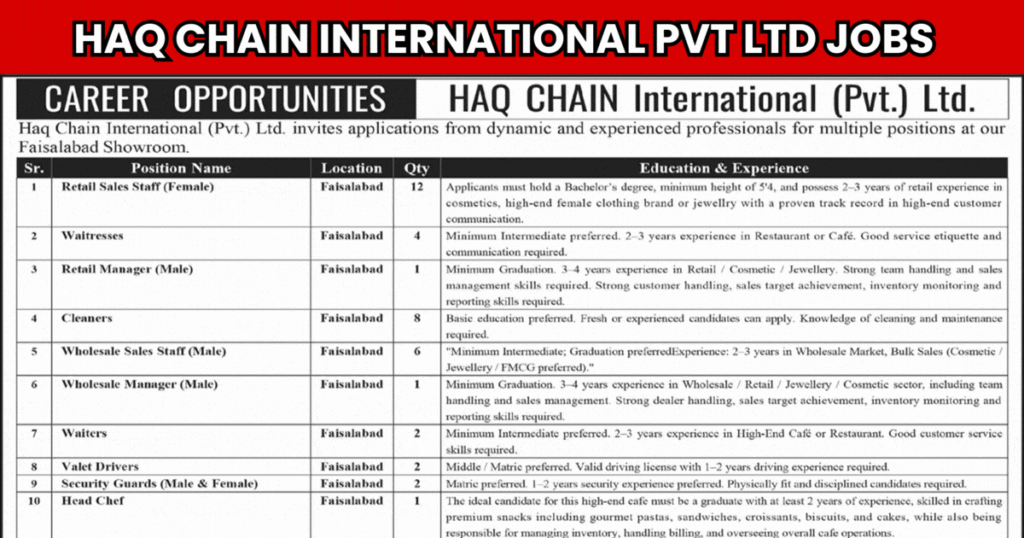 Haq Chain International Pvt Ltd Faisalabad Jobs 2026 February